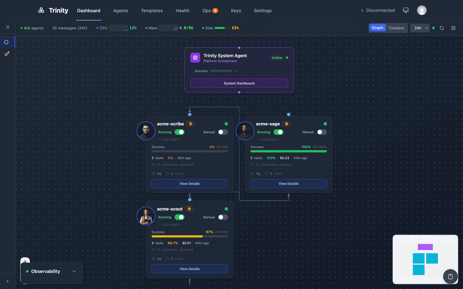 Dashboard network graph view showing agents as nodes with status indicators and communication edges