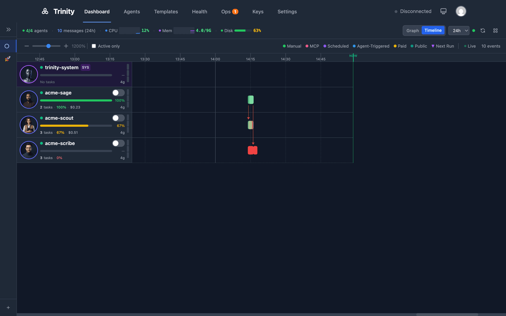 Dashboard timeline view showing execution boxes color-coded by trigger type with collaboration arrows