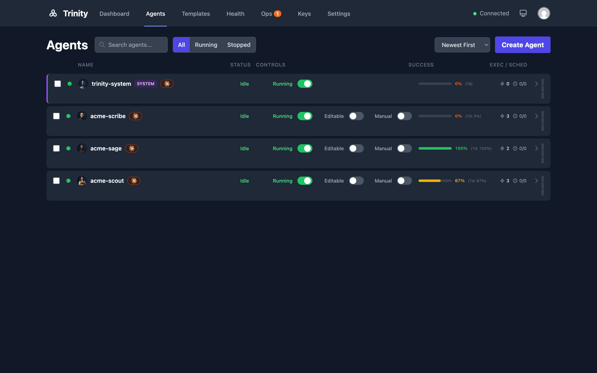 Trinity agents list