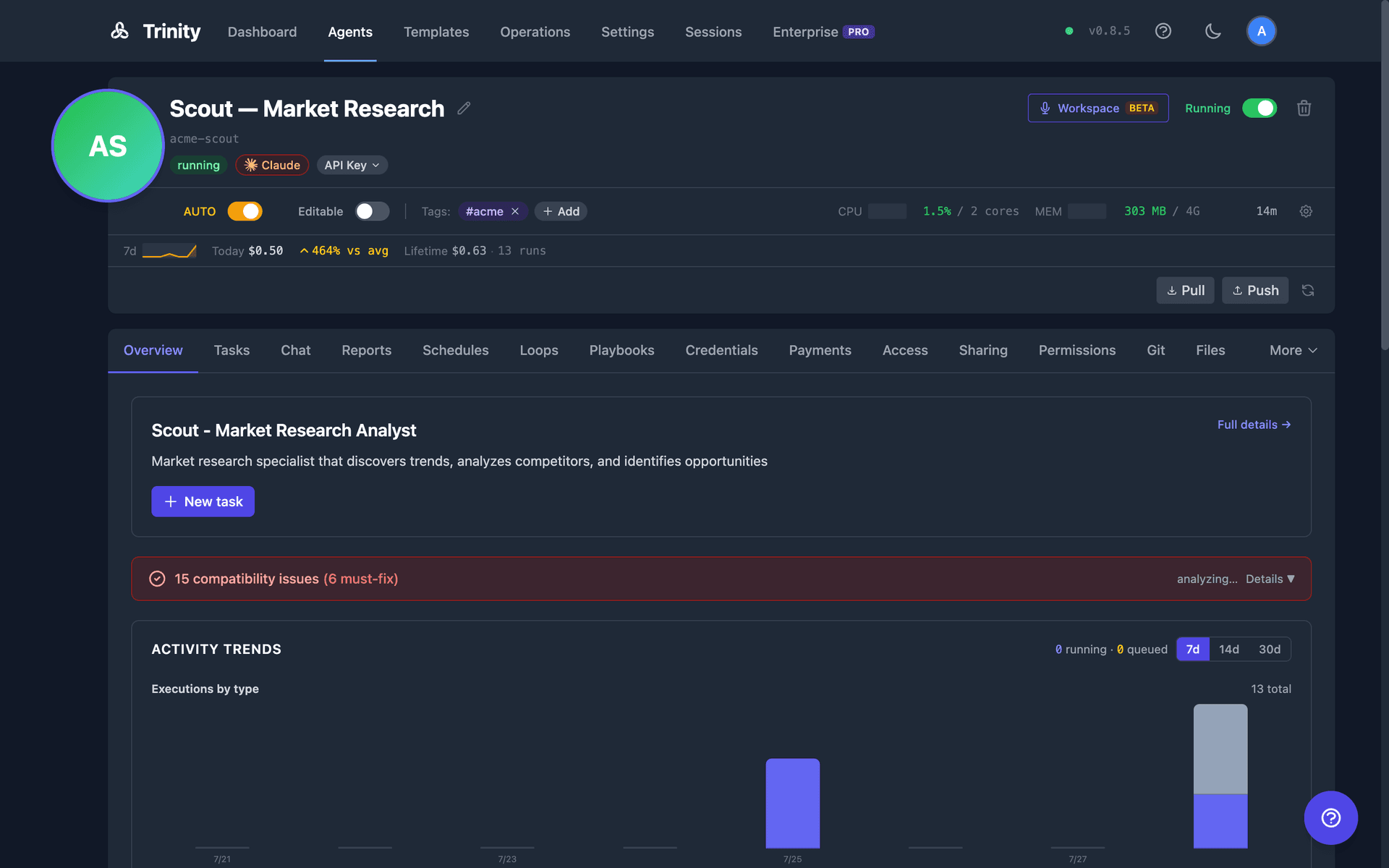 Agent detail — Overview tab showing the About lead, a needs-attention banner, and activity trend charts (executions by type, success rate, duration)