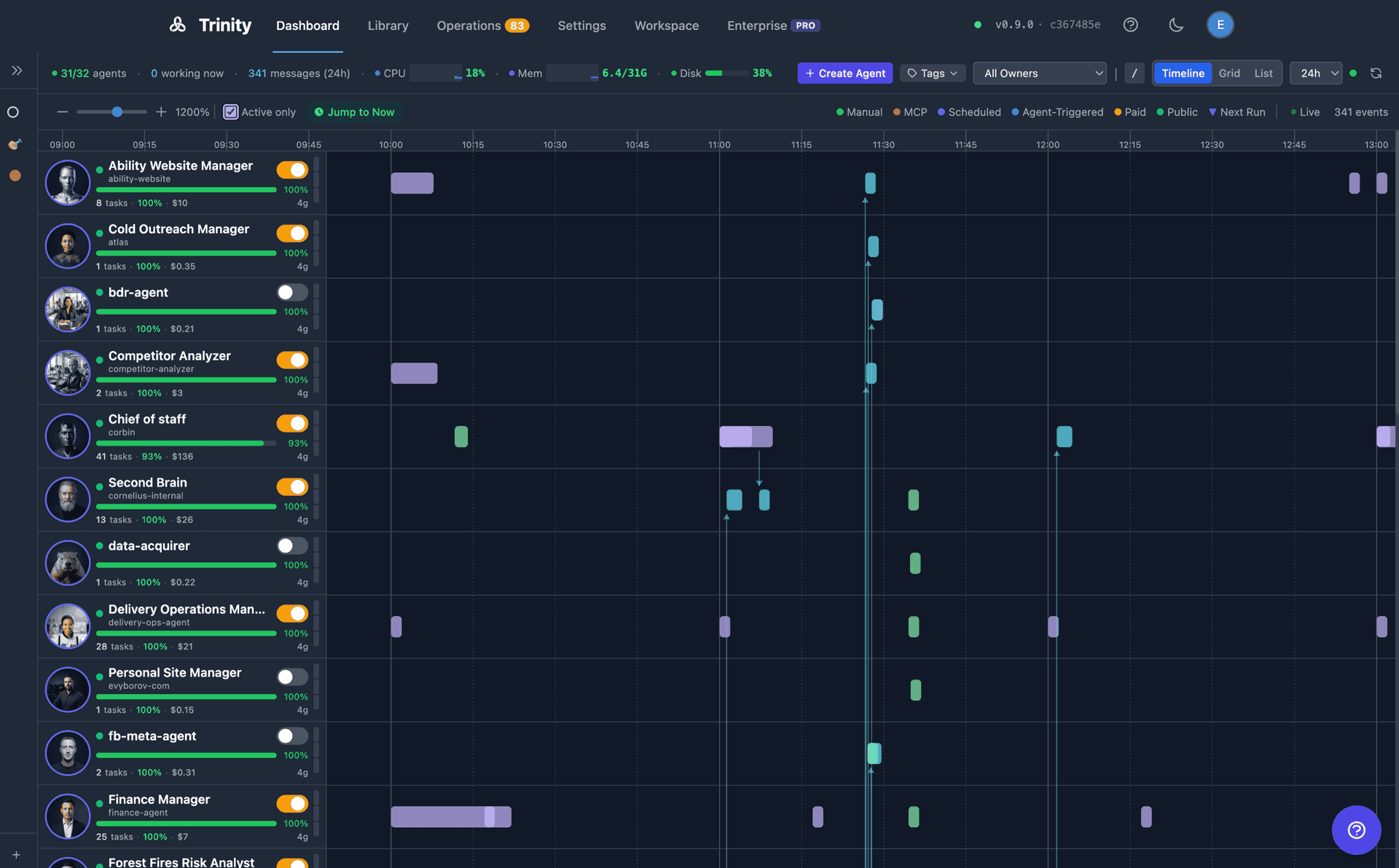 Dashboard timeline view showing execution boxes color-coded by trigger type with collaboration arrows
