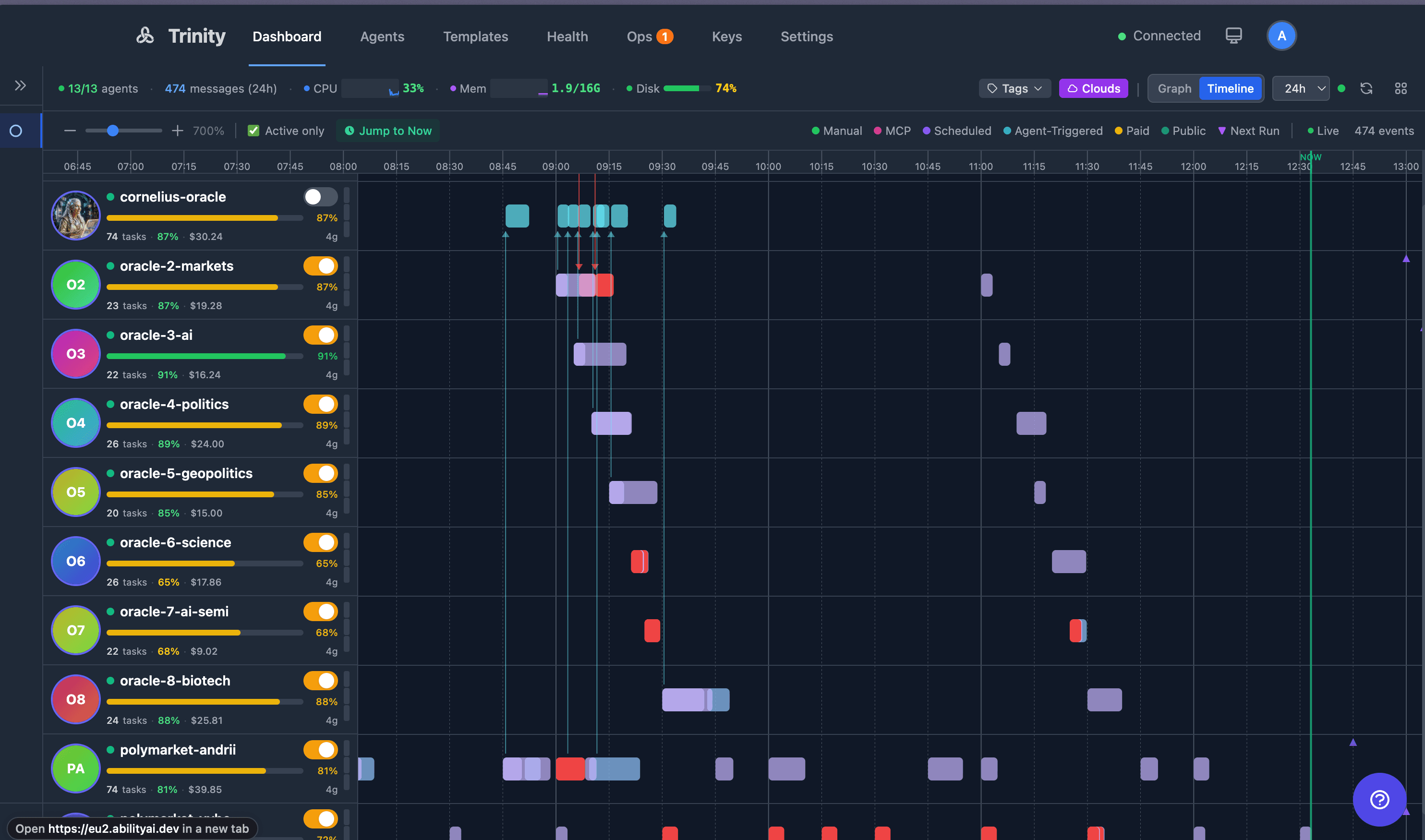 Timeline