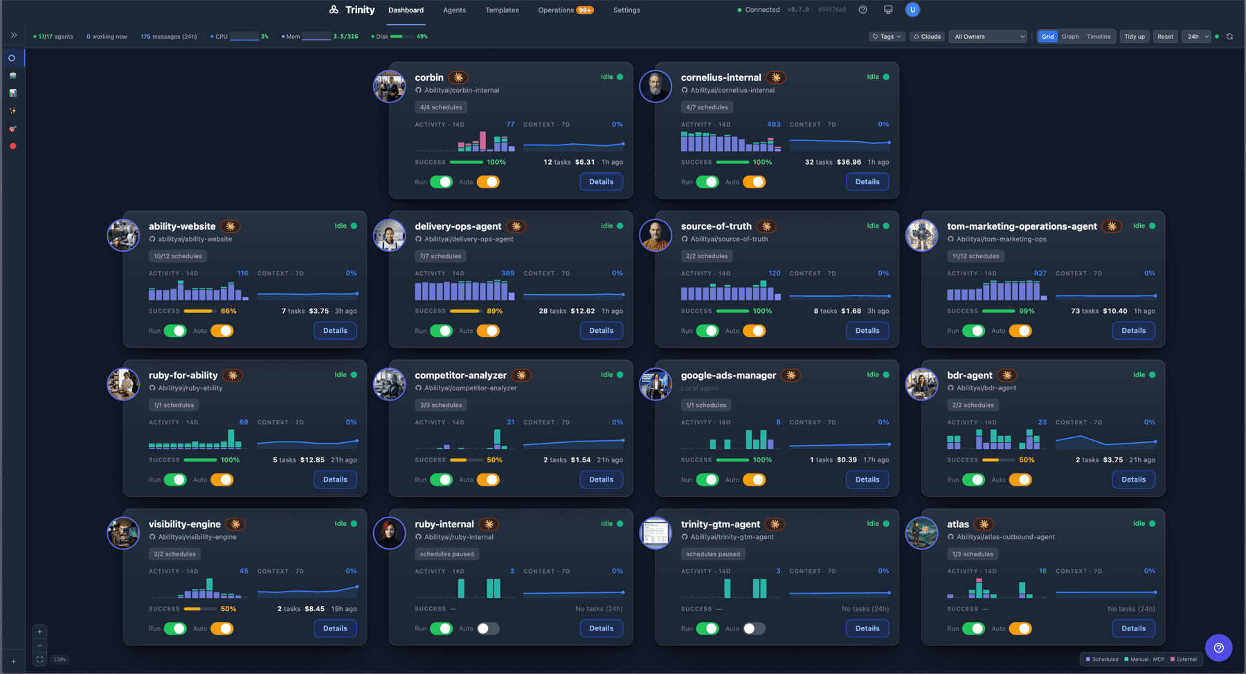 Grid dashboard — draggable agent tiles with live activity, success rate, cost, and run/auto toggles per agent