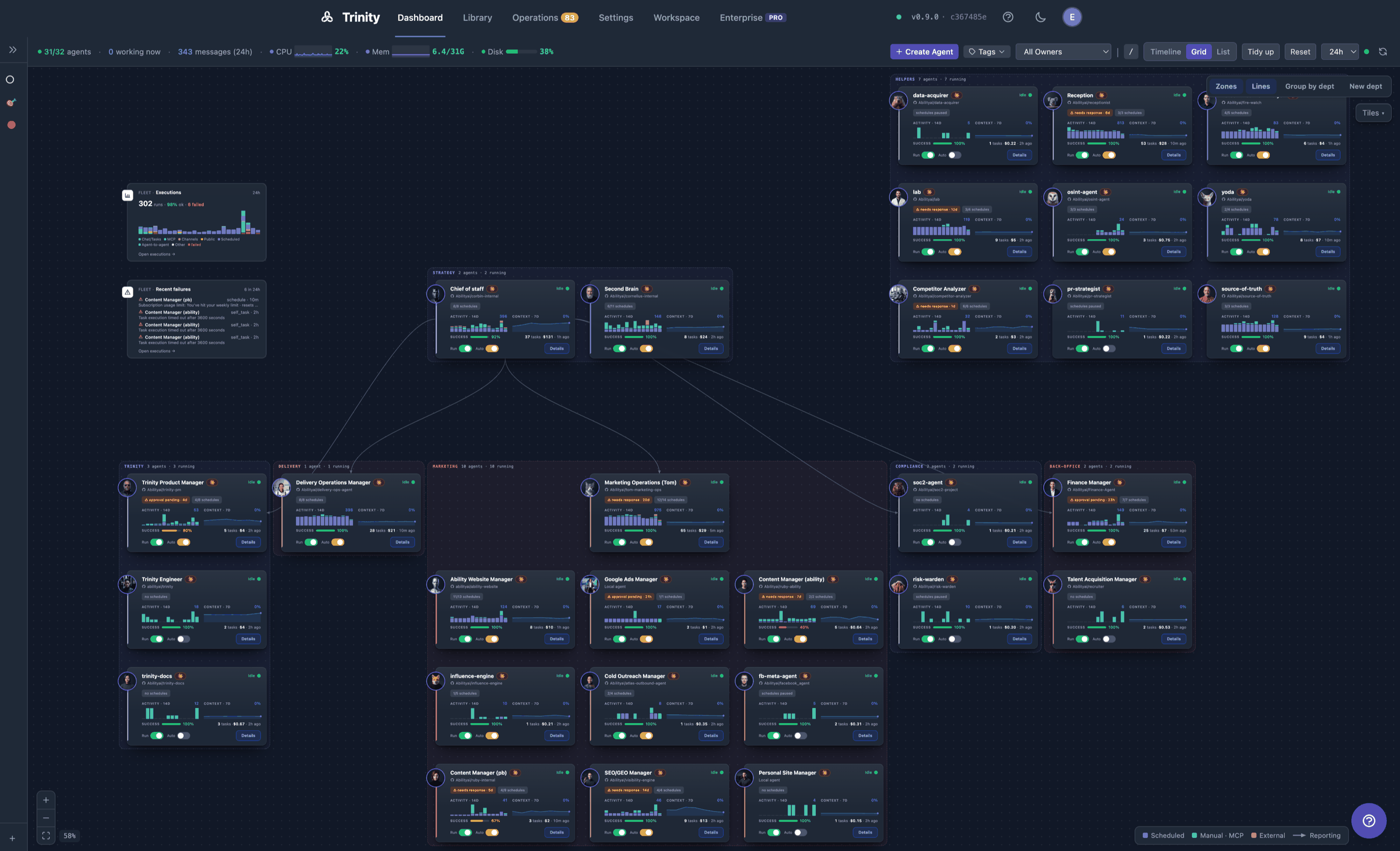 Trinity Dashboard — Grid view showing the fleet as a canvas of agent tiles with activity sparklines, success rates, cost, and inline Run/Auto toggles, grouped into labelled department zones with the org-overlay controls top-right
